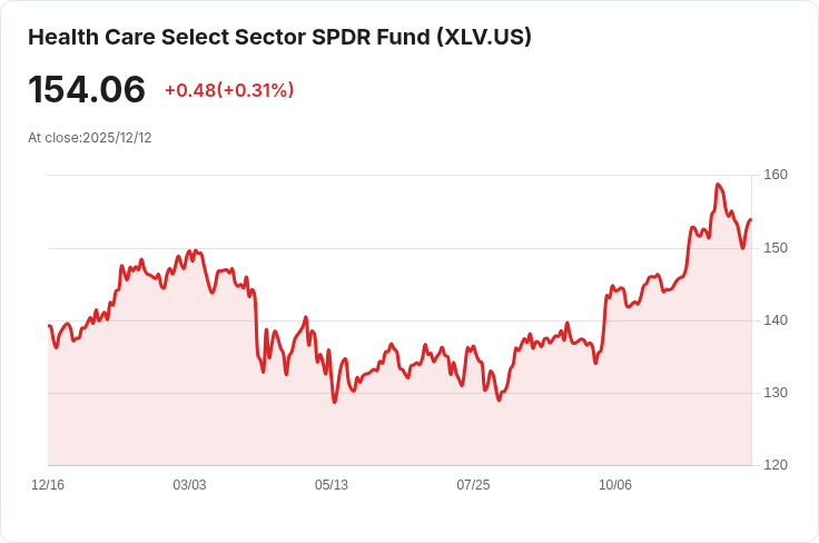 醫療界震撼訊息：CVS、Eli Lilly與Novartis本週焦點大揭密！