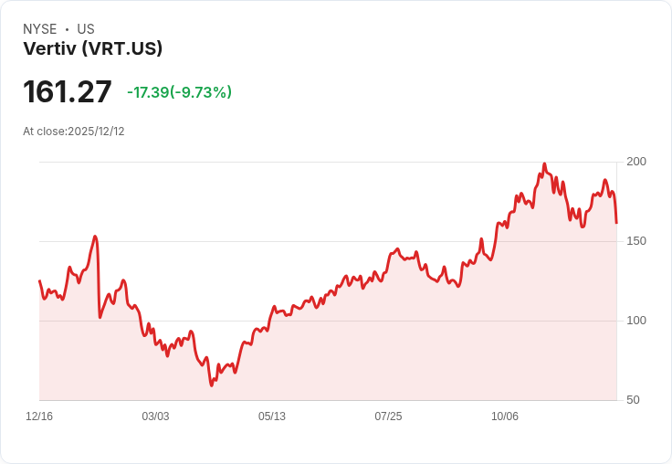 維爾提夫股價飆升1131.2%,近期回撥,是否仍為明智投資?