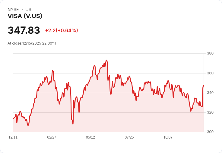 美國傳統藍籌與成長科技齊放：2025美股投資新視角揭示資金流向密碼