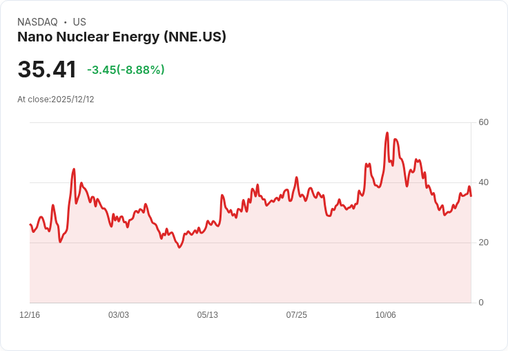 小型核能股Nano Nuclear Energy:未來能源的潛力與風險並存!