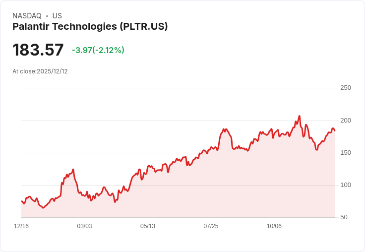 投資者應拋棄BigBear.ai的低價標籤，轉向更具潛力的Palantir！