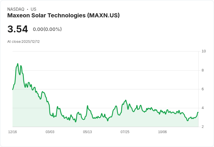 Maxeon Solar Technologies 在德國對 Aiko 提起專利侵權訴訟,要求停止銷售!