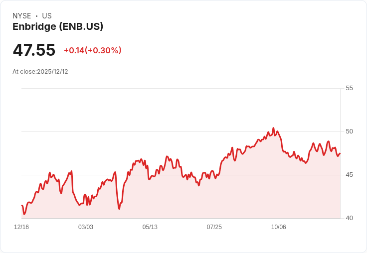 恆大能源 (ENB) 投資回報分析：高股息與穩健成長的雙重優勢！