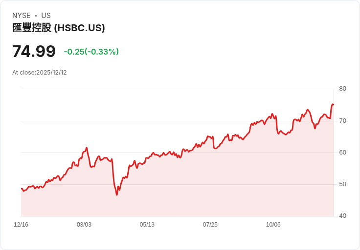 HSBC提出136億美元私有化恆生銀行計畫 獲獨立委員會支援