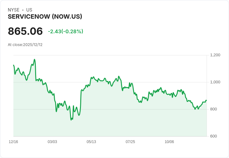 ServiceNow 擬以 70 億美元收購網路安全公司 Armis，擴充套件企業安全版圖！