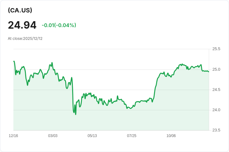 Guardian Directed Equity Path Portfolio Hedge ETF宣佈每股發放CAD 0.0671的月度股息！