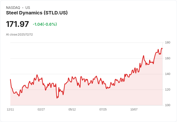 美股景氣循環股逆襲！非住宅建設題材蓄勢待發，火熱輪動格局藏未來契機