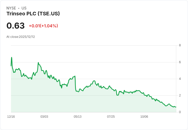 Trinseo遭紐約證交所發出不合規通知，面臨市場挑戰！