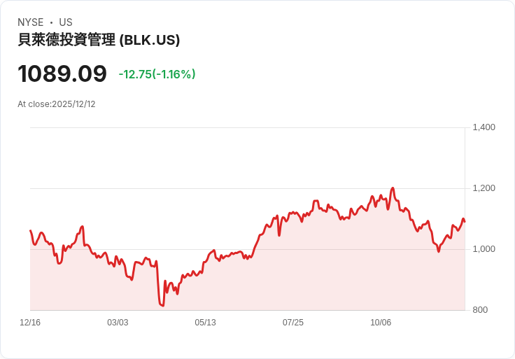 黑巖集團執行長稱加密貨幣為「恐懼資產」，專家意見分歧！