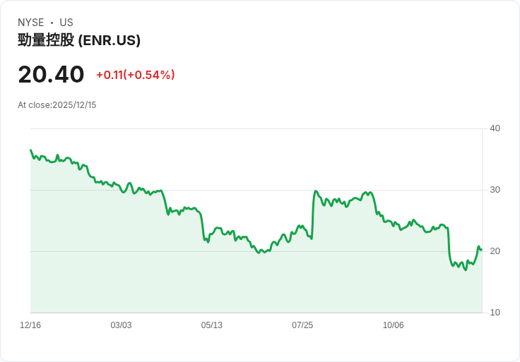 WSP全球以33億美元收購TRC公司，成為美國最大工程設計公司！