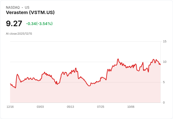 Verastem Oncology 進行高層管理變動,力求加速成長新階段!