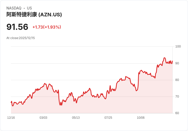阿斯特捷利康與基因科技聯手!新療法獲得美FDA批准,打擊HER2陽性乳癌