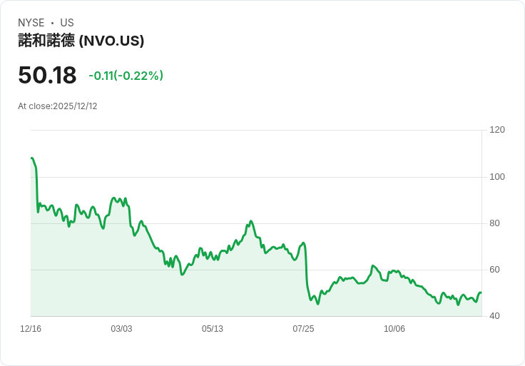 潛在失明風險！GLP-1藥物訴訟集中處理，Novo Nordisk與Eli Lilly面臨重大挑戰