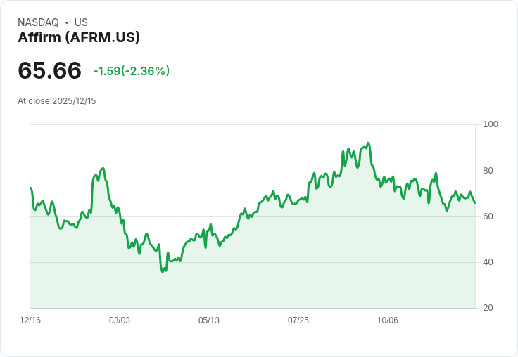 Affirm執行長揭示無手續費貸款模式：與消費者完全對齊！