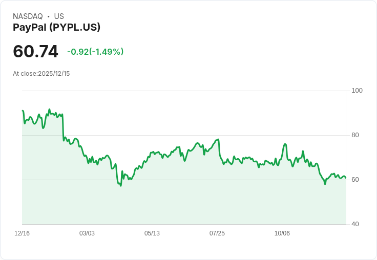 PayPal申請成立銀行 提供小企業貸款與儲蓄帳戶服務!