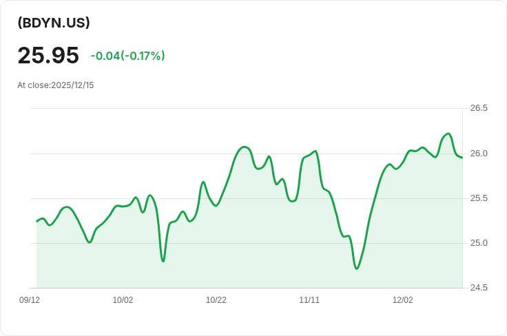 iShares動態股票主動ETF宣佈每年派息0.5572美元,投資者不可錯過!