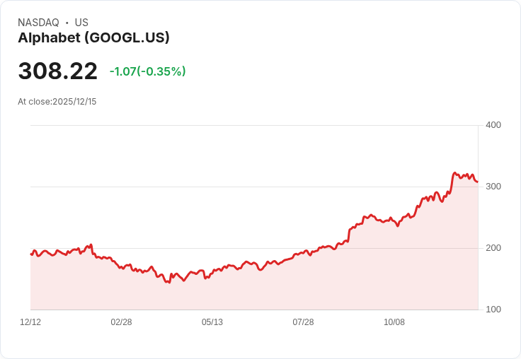 資金再平衡風暴!歐美機構大幅調整科技與醫療股部位,傾向基本面機會股