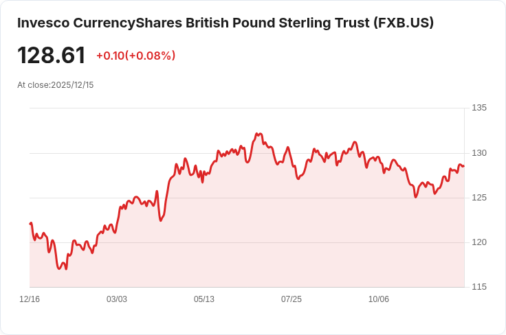 英國失業率攀升至5.1%,預期成真,經濟面臨挑戰!