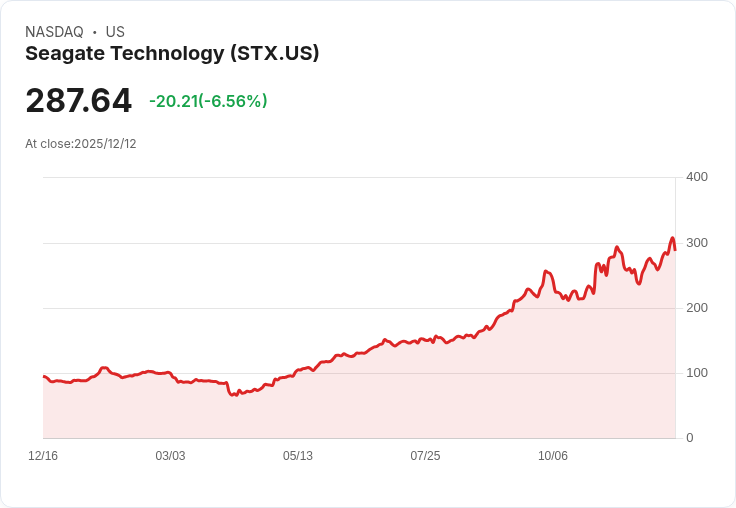 Seagate 預期未來一年 HDD 營收毛利率將超過 50％！Morgan Stanley 分析師揭示強勁市場趨勢