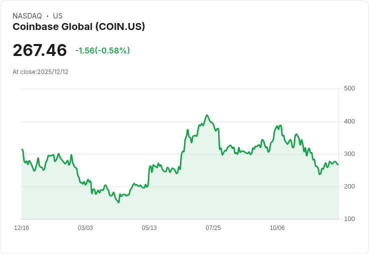 Coinbase即將推出預測市場,攜手Kalshi打造全新交易平臺!