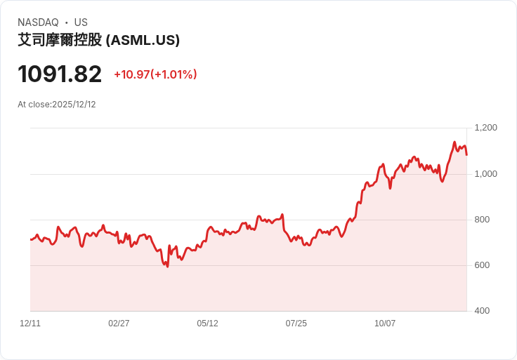 AI基礎設施新王者　台積電與ASML角逐AI時代千兆成長