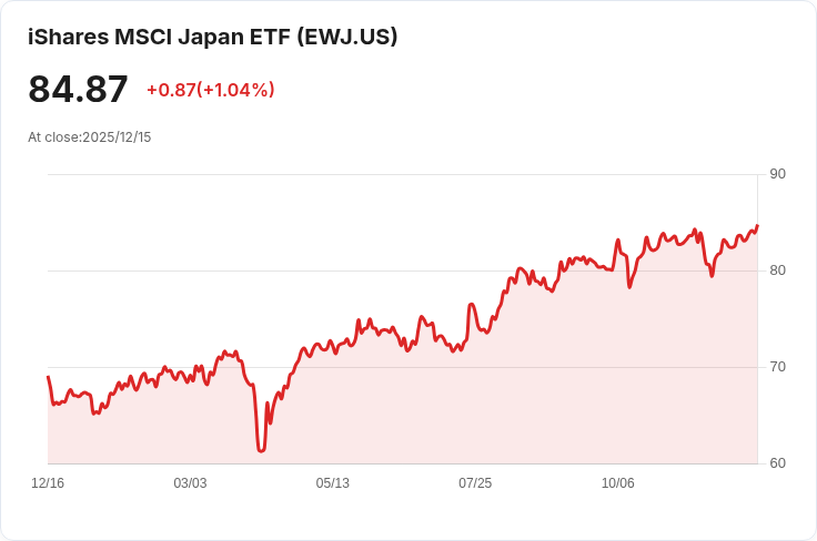 日本服務業增長降至六個月低點,製造業情緒回暖卻難掩憂慮
