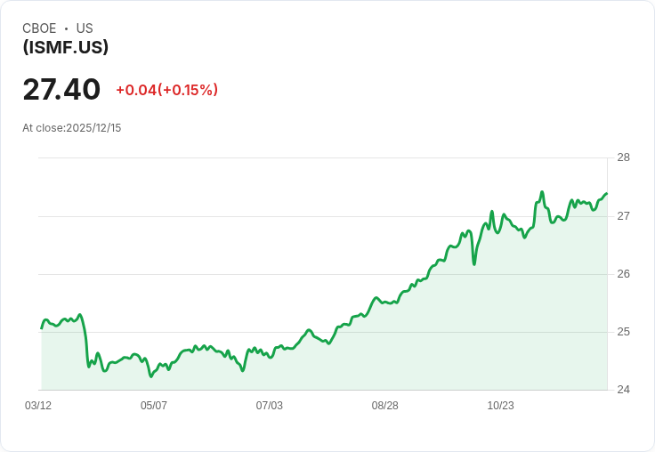 iShares管理期貨主動型ETF宣佈每年分配$1.6376,投資者關注收益率