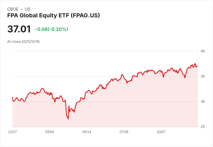 FPA全球股票ETF宣佈每季派息0.3222美元,投資者關注收益動態!
