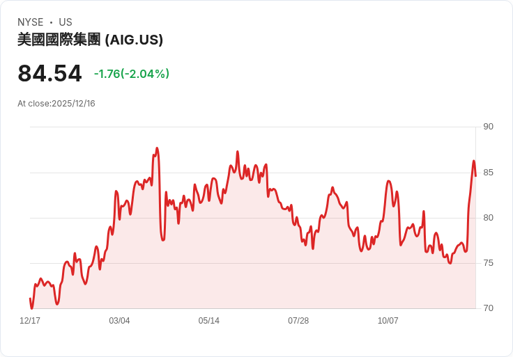 AIG 任命亞當·克利福德為國際商業保險CEO，將引領全球業務新篇章！