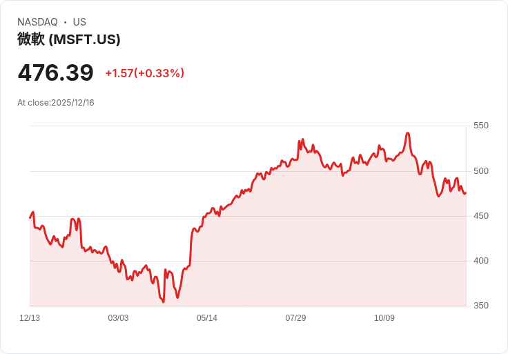 AI巨頭競逐科學推進!OpenAI領軍新評比,微軟、Google、Anthropic火力全開