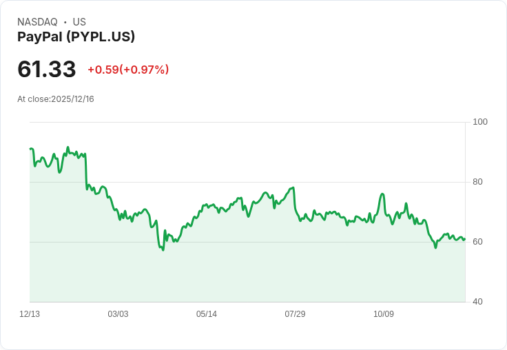 PayPal正式申請設立美國銀行，挑戰傳統銀行業格局
