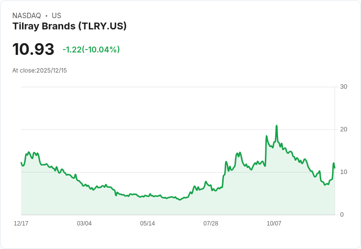 特朗普擬重新分類大麻與CBD,將為老年人醫療帶來革命性變化!