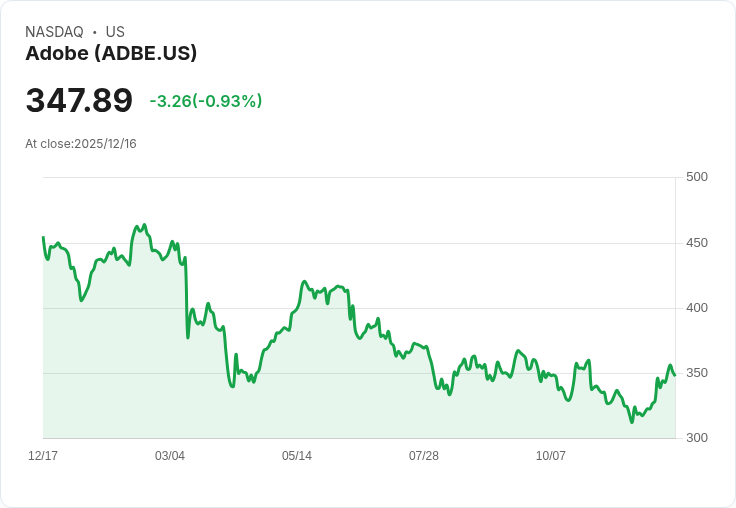 分析師看好Adobe (ADBE) 財報超預期，未來展望重塑投資故事！