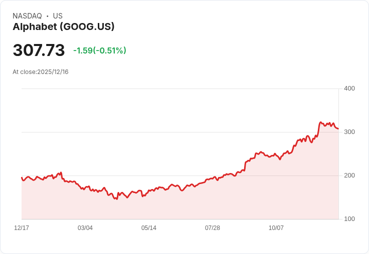 Alphabet (GOOG) 面臨 ChatGPT 衝擊？投資者信件揭示未來挑戰與機會！
