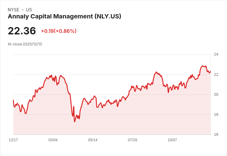 兩大REIT競爭：Annaly Capital與Realty Income，誰才是最佳股息股票？