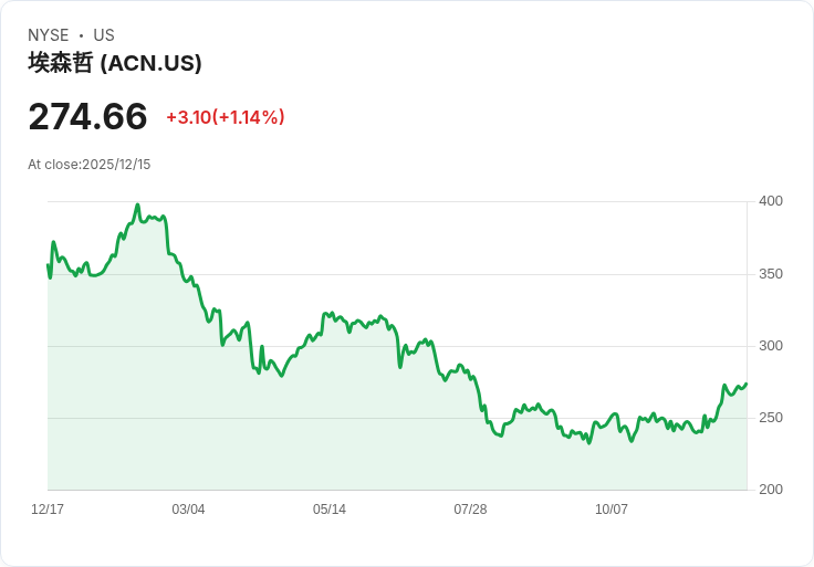 美國強烈譴責歐盟對大型科技公司的不公平打壓!