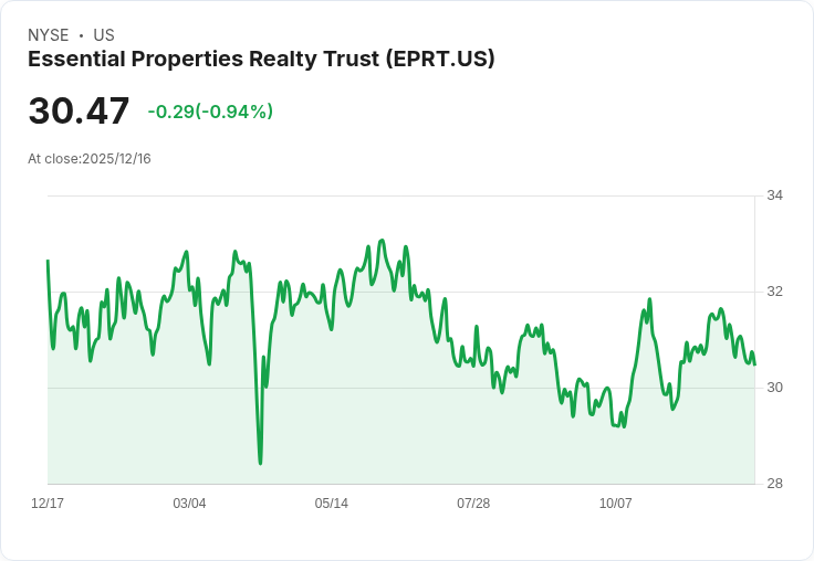 重要人事變動！Essential Properties 任命 Robert W. Salisbury 為新 CFO，將於2026年正式上任