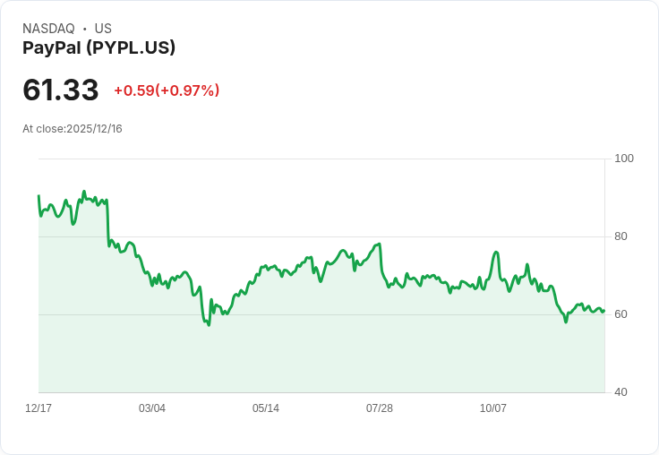 PayPal計畫設立美國銀行,力圖擴充套件存款與貸款業務!