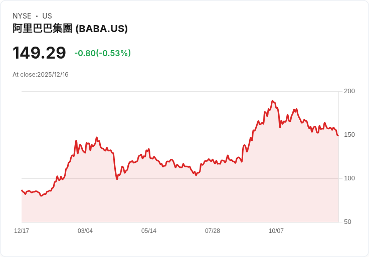 阿里巴巴2026年必須證明的四大關鍵挑戰：能否持續成長？