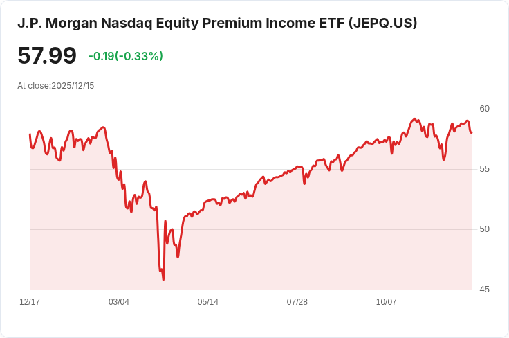投資$10,000,這檔超高收益股息ETF可望年賺逾$1,000被動收入!
