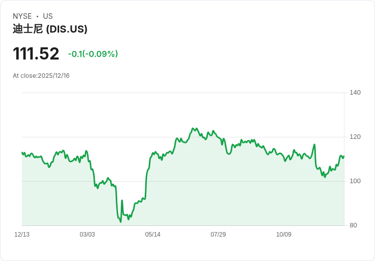 AI世界大戰開打：迪士尼攜手OpenAI，串流平台競爭再掀新浪潮！