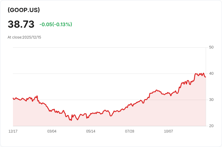 Kurv Yield Premium Strategy Google ETF 宣佈每月分配 $0.4000，投資者不容錯過！