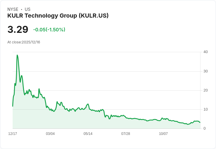 KULR科技攜手全球電池製造商 開發AI資料中心專用備援電池單元