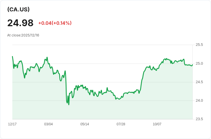 Exchange Income 宣佈每股 CAD 0.23 股息，穩定回報持續吸引投資者！