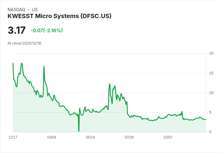DEFSEC科技宣佈210萬加元股票發行計畫，助推資金流入！