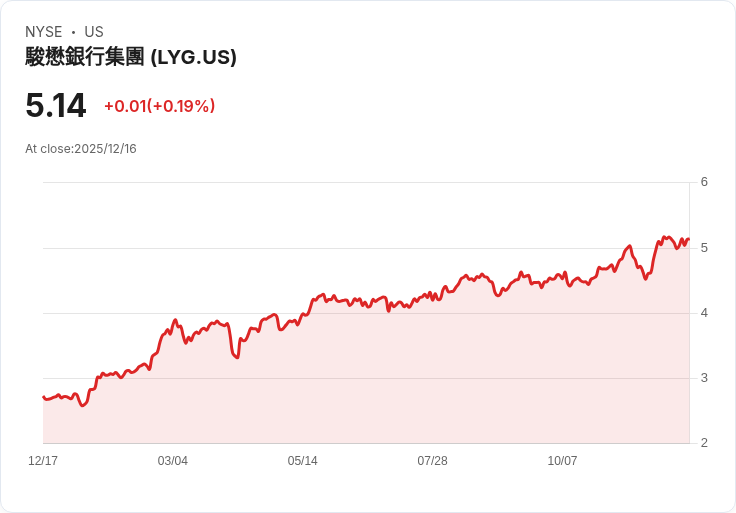 羅伊斯銀行集團任命新商業銀行CEO,將引領中小企業轉型