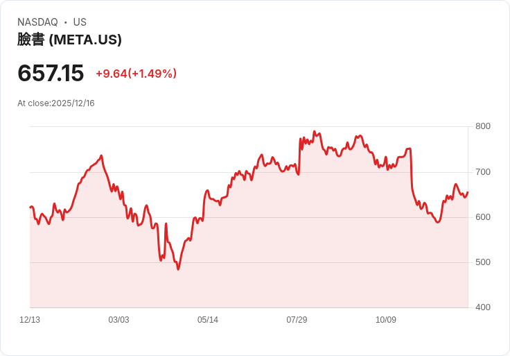 美國科技服務遭歐盟重罰 壓力升溫，川普政府揚言全面反制！