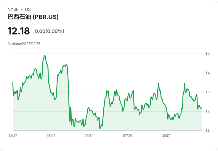 巴西石油公司Petrobras計畫收購BP子公司Lightsource股份，邁向可再生能源新篇章！