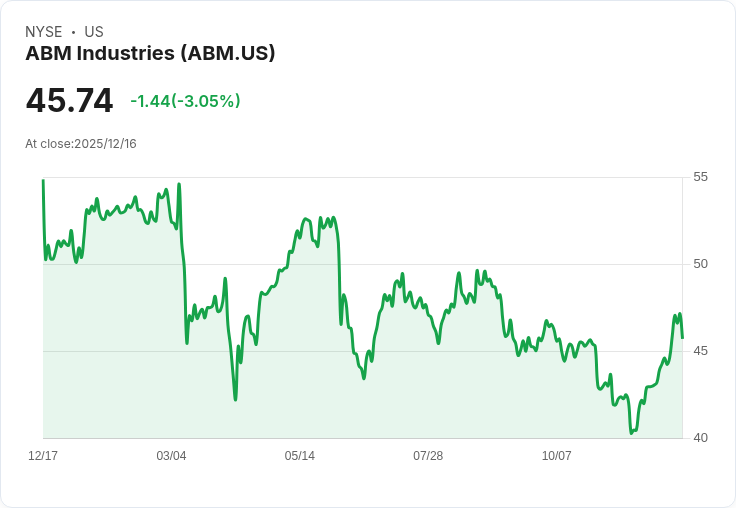 ABM Industries 第四季財報即將揭曉,預期獲利成長21.1%!