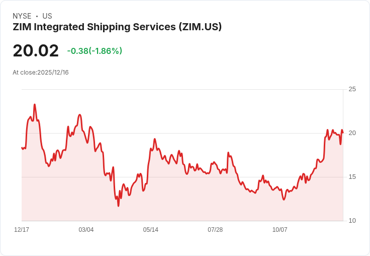 ZIM 與股東達成協議，董事會組成迎來重大變革！